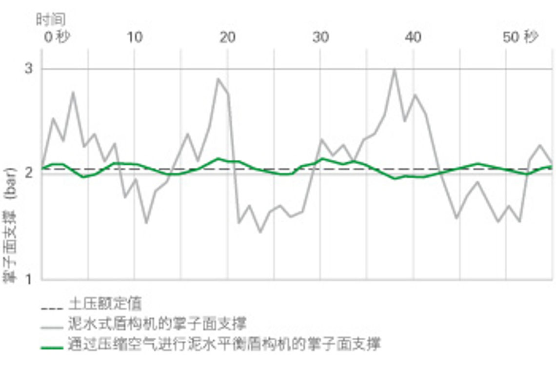 支撑压力控制线路图的表示方法