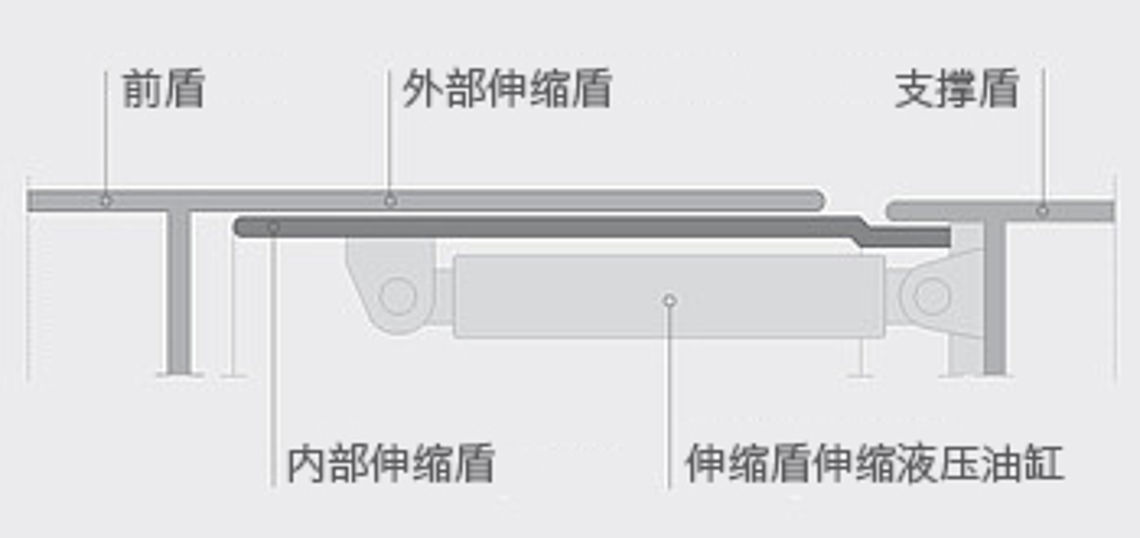 灰色滑动伸缩标志插图